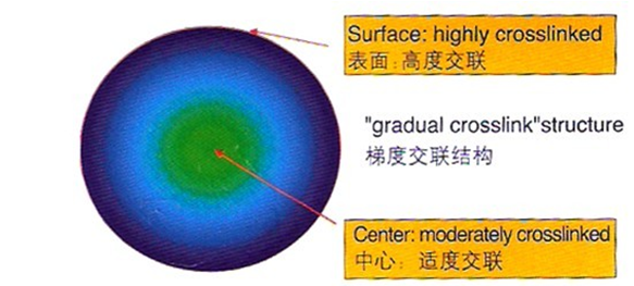 永乐充值平台登录